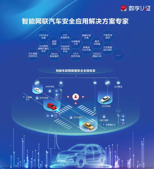 数字认证亮相2024智能汽车信息安全大会，分享车联网密码安全建设经验