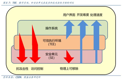 国盛证券 中欧投资协定背景下，隐私计算开启新蓝海